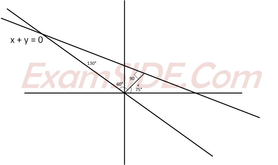JEE Main 2019 (Online) 12th April Evening Slot Mathematics - Straight Lines and Pair of Straight Lines Question 111 English Explanation