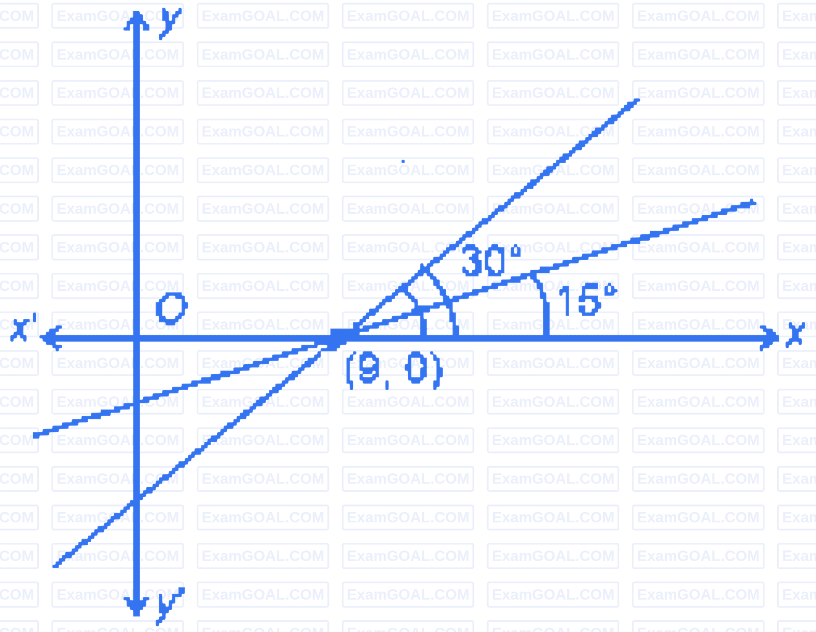 JEE Main 2024 (Online) 30th January Morning Shift Mathematics - Straight Lines and Pair of Straight Lines Question 36 English Explanation