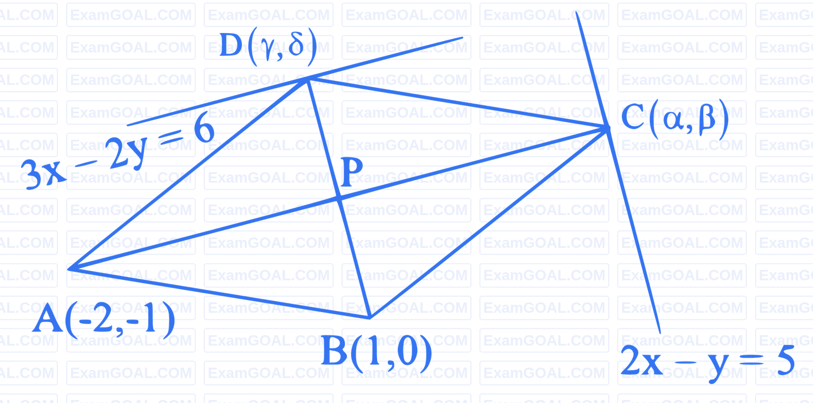 JEE Main 2024 (Online) 31st January Evening Shift Mathematics - Straight Lines and Pair of Straight Lines Question 42 English Explanation