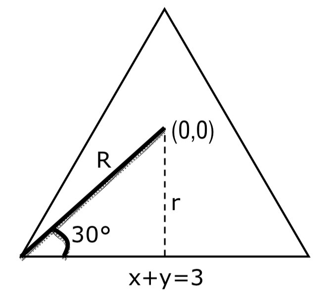 JEE Main 2021 (Online) 18th March Evening Shift Mathematics - Straight Lines and Pair of Straight Lines Question 89 English Explanation