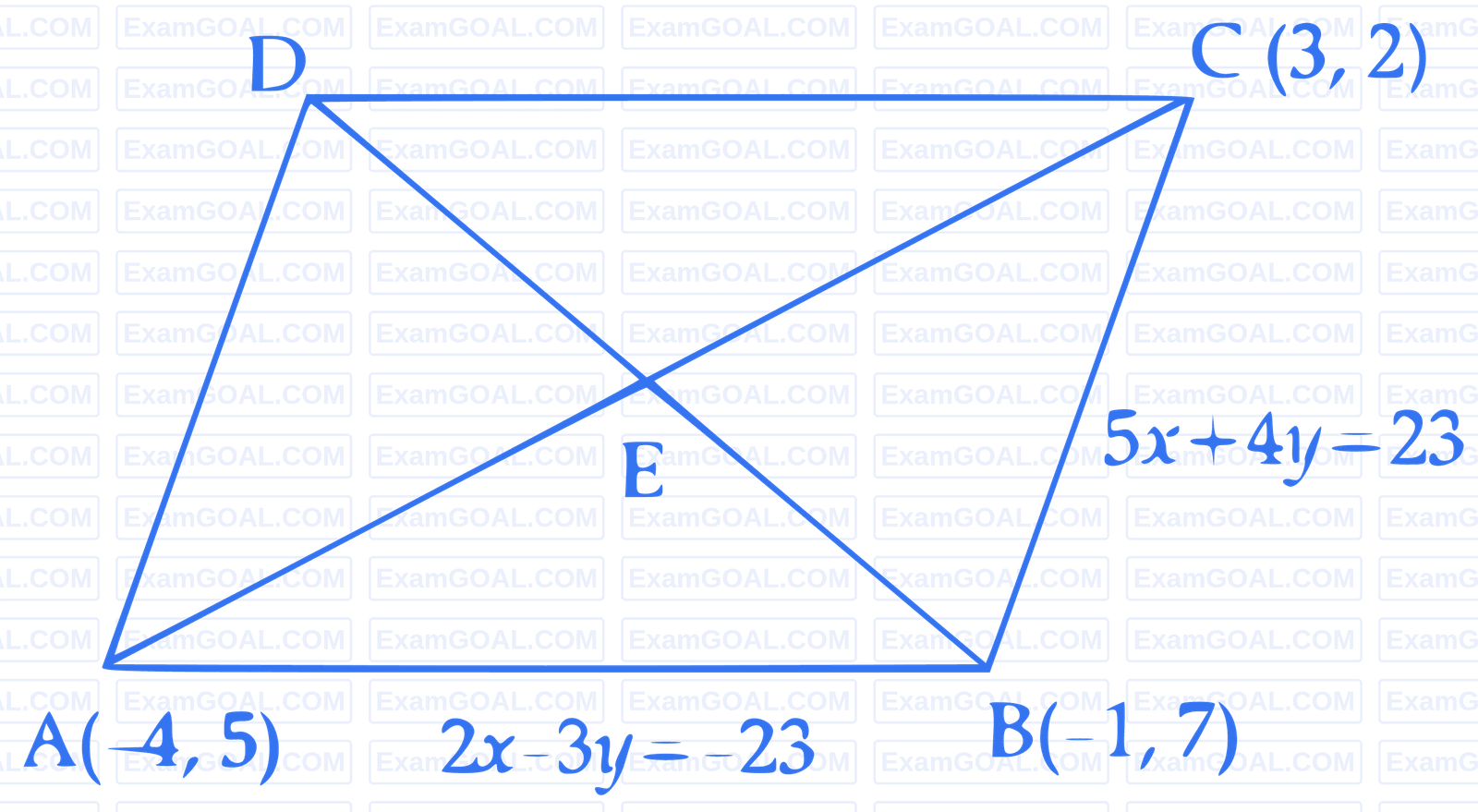 JEE Main 2023 (Online) 10th April Evening Shift Mathematics - Straight Lines and Pair of Straight Lines Question 51 English Explanation