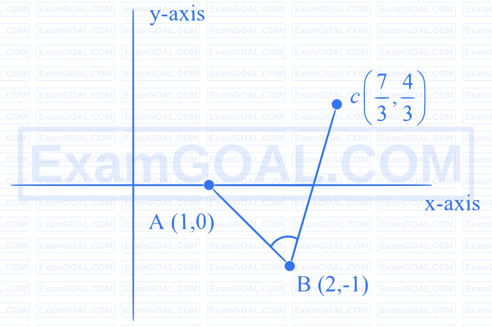 JEE Main 2026 (Online) 24th January Morning Shift Mathematics - Straight Lines and Pair of Straight Lines Question 2 English Explanation