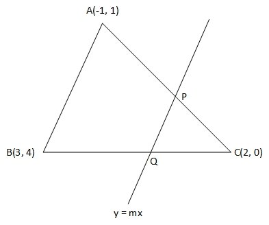 JEE Main 2021 (Online) 16th March Evening Shift Mathematics - Straight Lines and Pair of Straight Lines Question 96 English Explanation