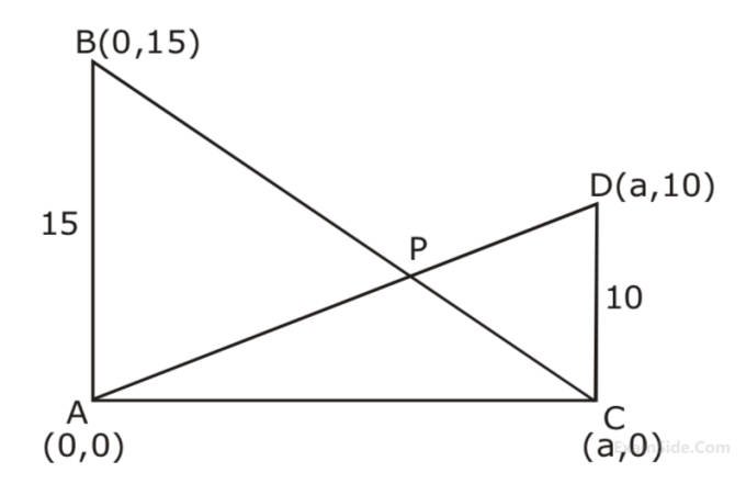 JEE Main 2020 (Online) 4th September Morning Slot Mathematics - Straight Lines and Pair of Straight Lines Question 104 English Explanation