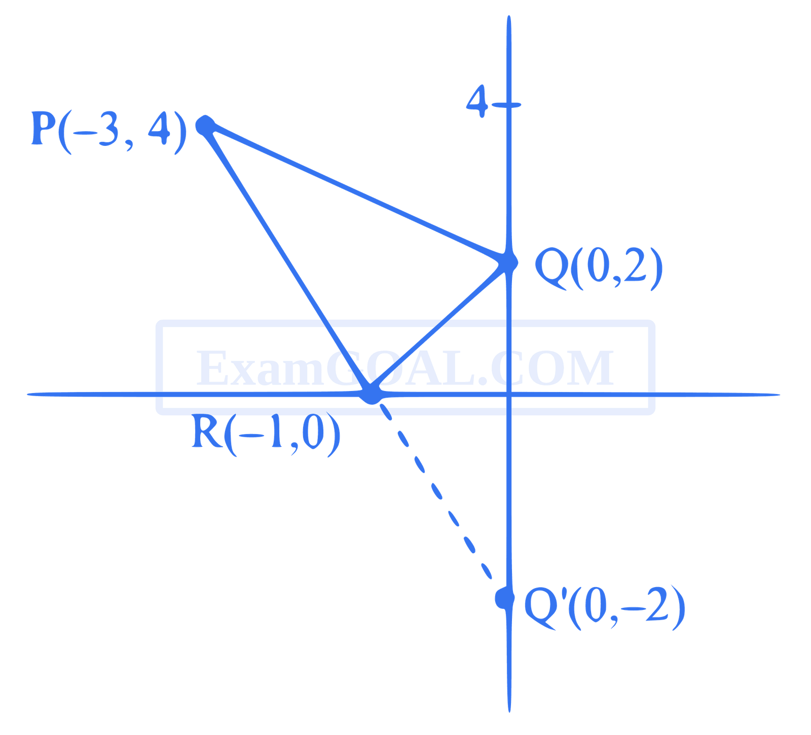 JEE Main 2021 (Online) 1st September Evening Shift Mathematics - Straight Lines and Pair of Straight Lines Question 80 English Explanation