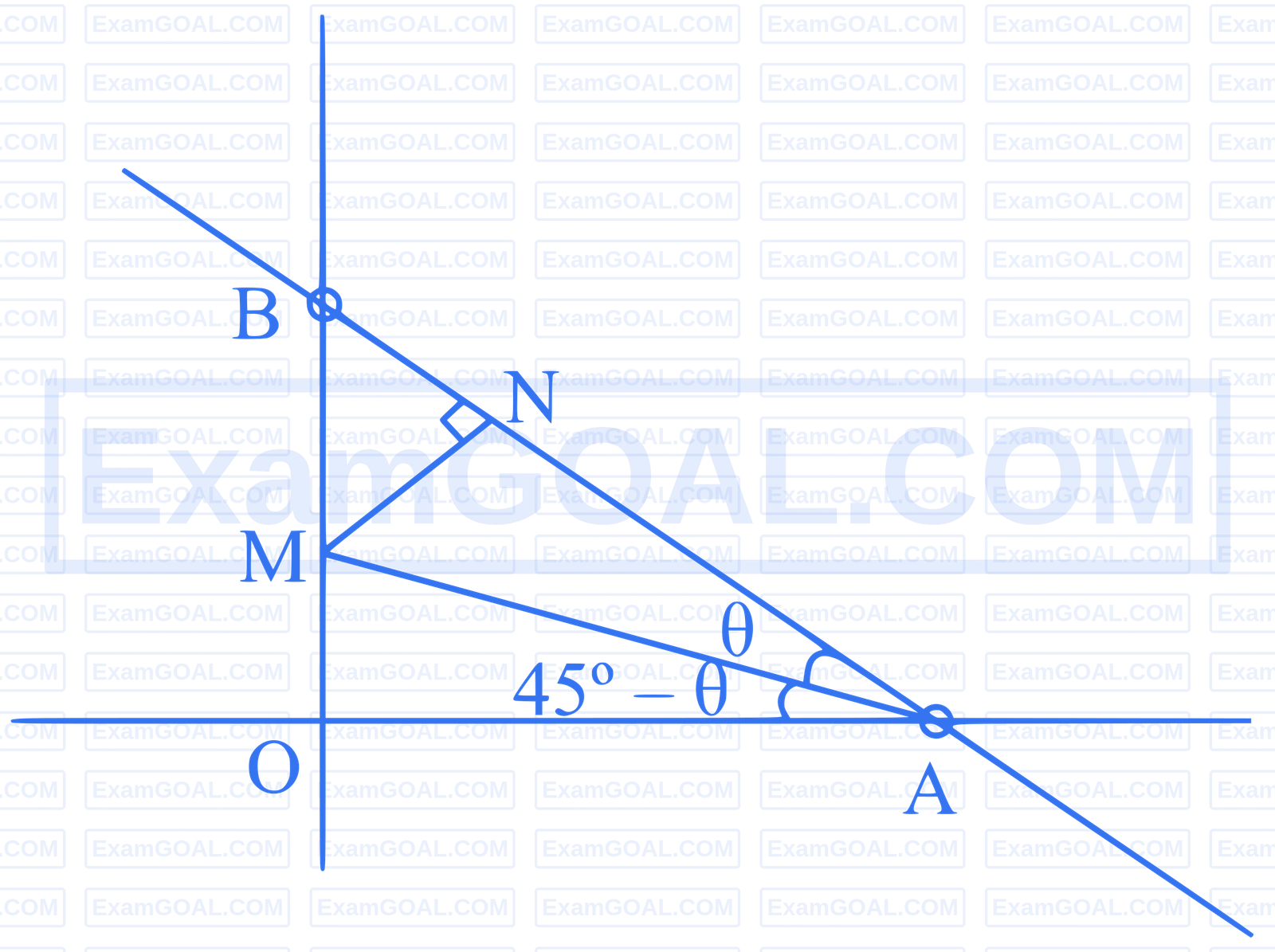 JEE Main 2025 (Online) 29th January Evening Shift Mathematics - Straight Lines and Pair of Straight Lines Question 23 English Explanation