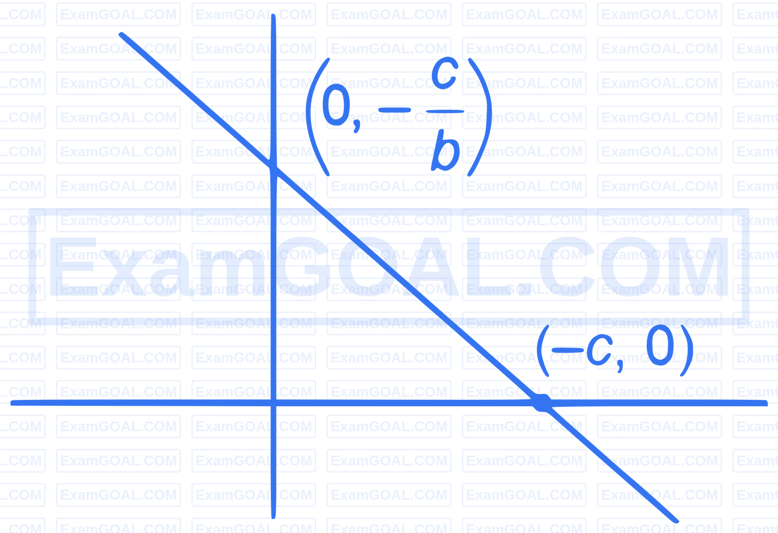 JEE Main 2025 (Online) 2nd April Evening Shift Mathematics - Straight Lines and Pair of Straight Lines Question 12 English Explanation