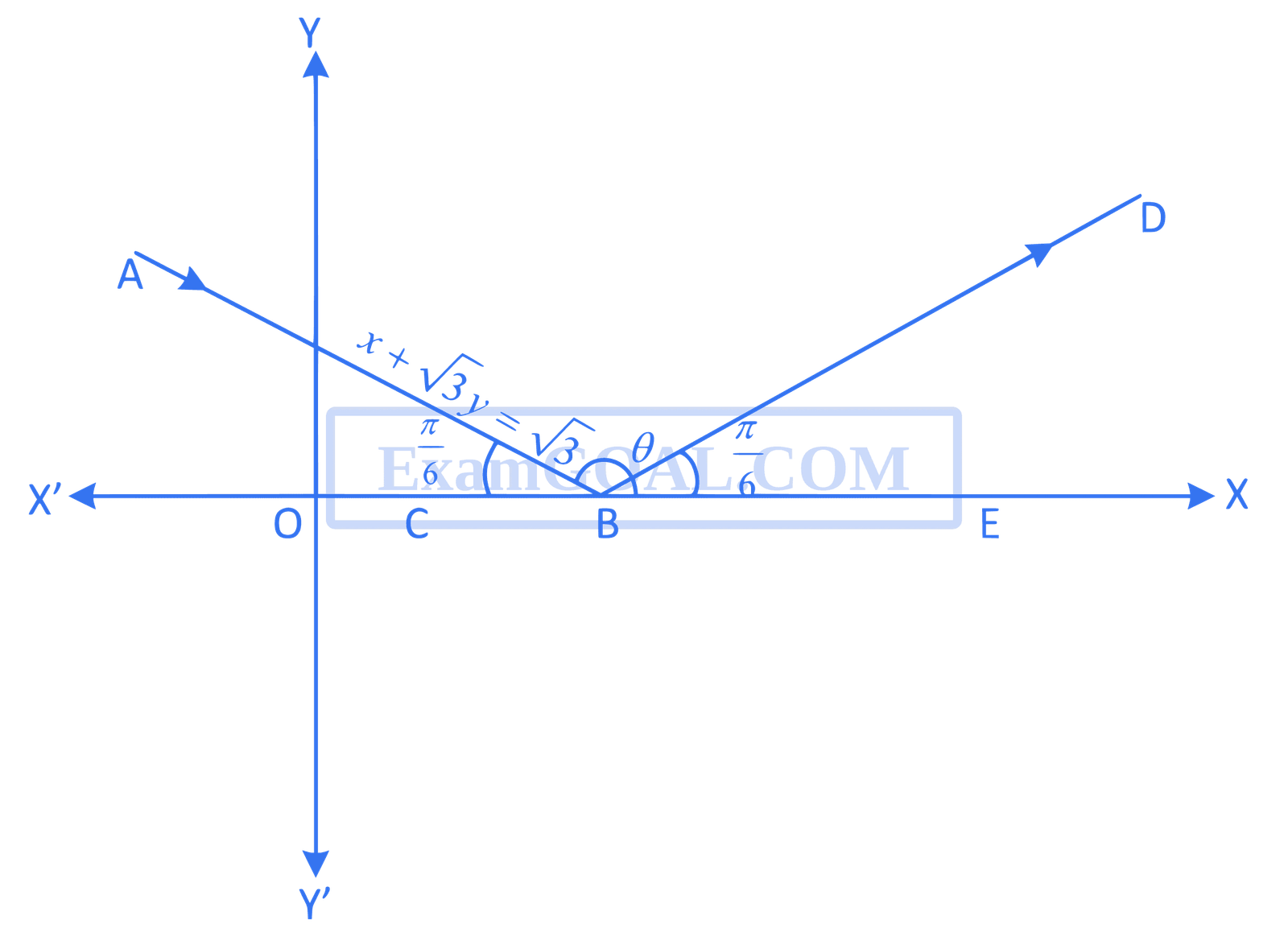 JEE Main 2013 (Offline) Mathematics - Straight Lines and Pair of Straight Lines Question 150 English Explanation