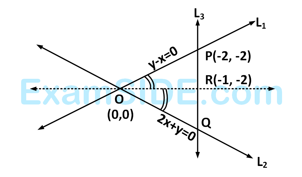 AIEEE 2011 Mathematics - Straight Lines and Pair of Straight Lines Question 152 English Explanation