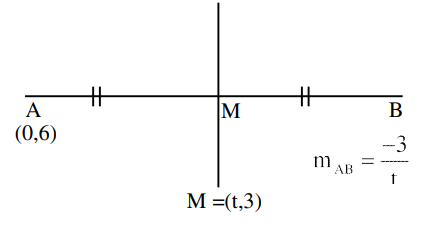 JEE Main 2021 (Online) 27th August Morning Shift Mathematics - Straight Lines and Pair of Straight Lines Question 83 English Explanation