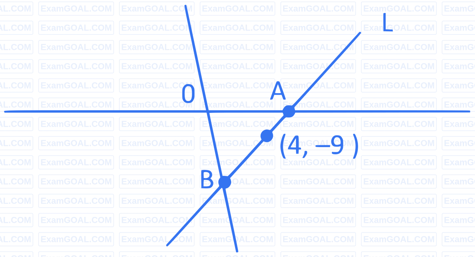 JEE Main 2024 (Online) 6th April Morning Shift Mathematics - Straight Lines and Pair of Straight Lines Question 25 English Explanation
