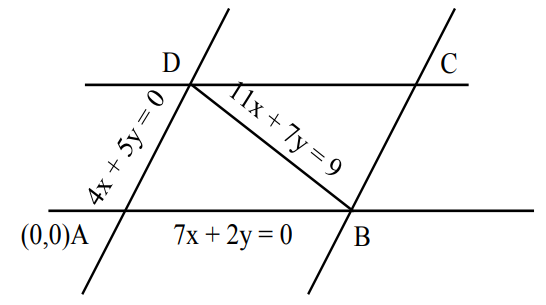 JEE Main 2021 (Online) 27th July Evening Shift Mathematics - Straight Lines and Pair of Straight Lines Question 87 English Explanation