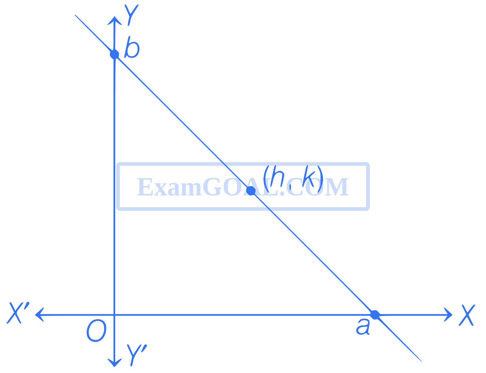 JEE Main 2021 (Online) 24th February Morning Shift Mathematics - Straight Lines and Pair of Straight Lines Question 99 English Explanation