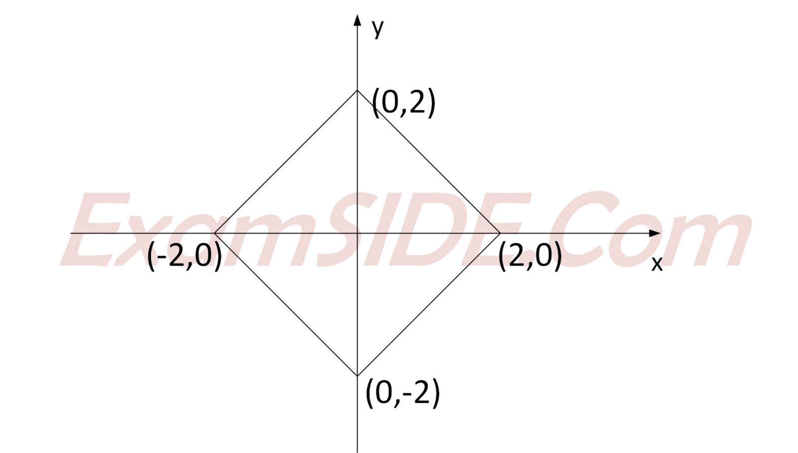 JEE Main 2019 (Online) 10th April Morning Slot Mathematics - Straight Lines and Pair of Straight Lines Question 113 English Explanation