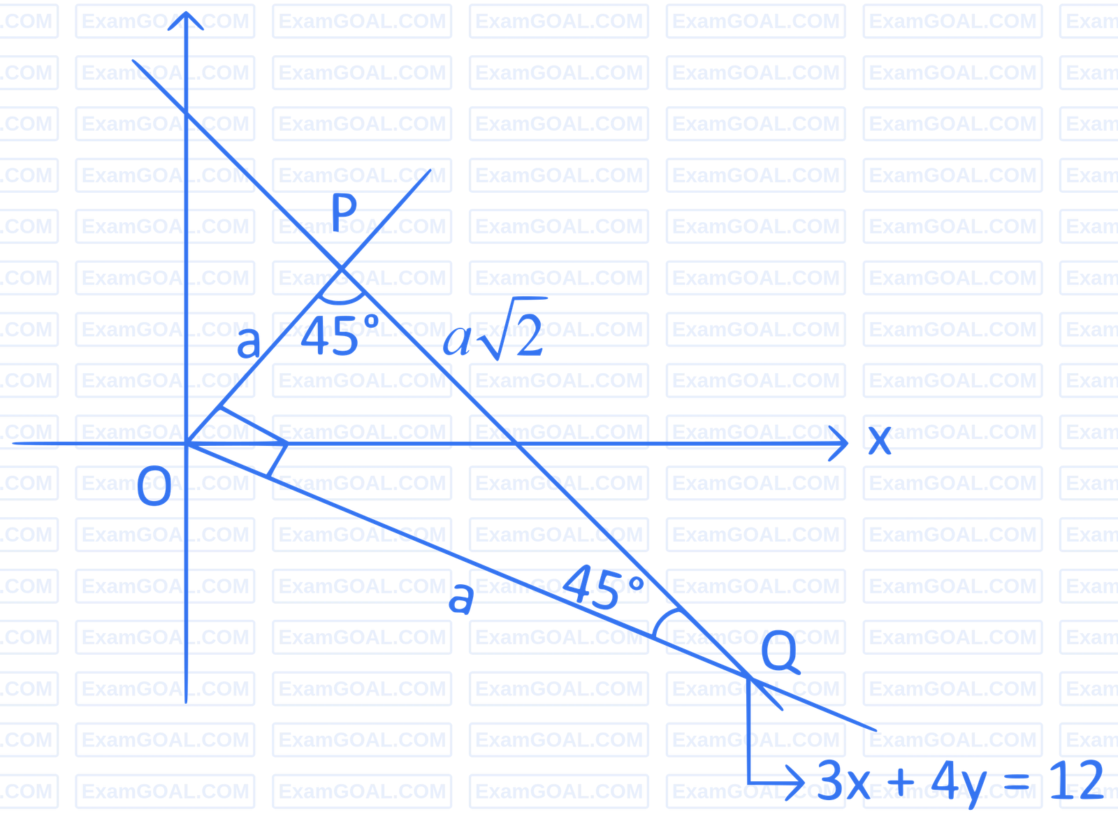 JEE Main 2024 (Online) 5th April Morning Shift Mathematics - Straight Lines and Pair of Straight Lines Question 28 English Explanation