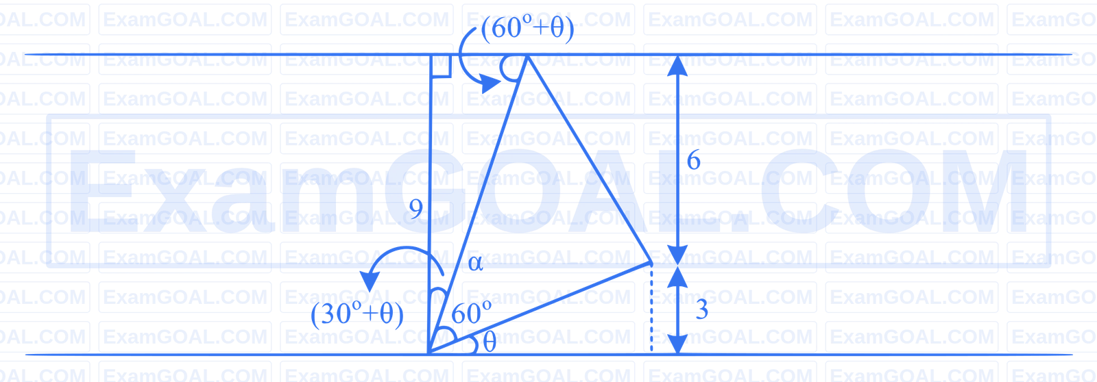 JEE Main 2026 (Online) 21st January Morning Shift Mathematics - Straight Lines and Pair of Straight Lines Question 6 English Explanation