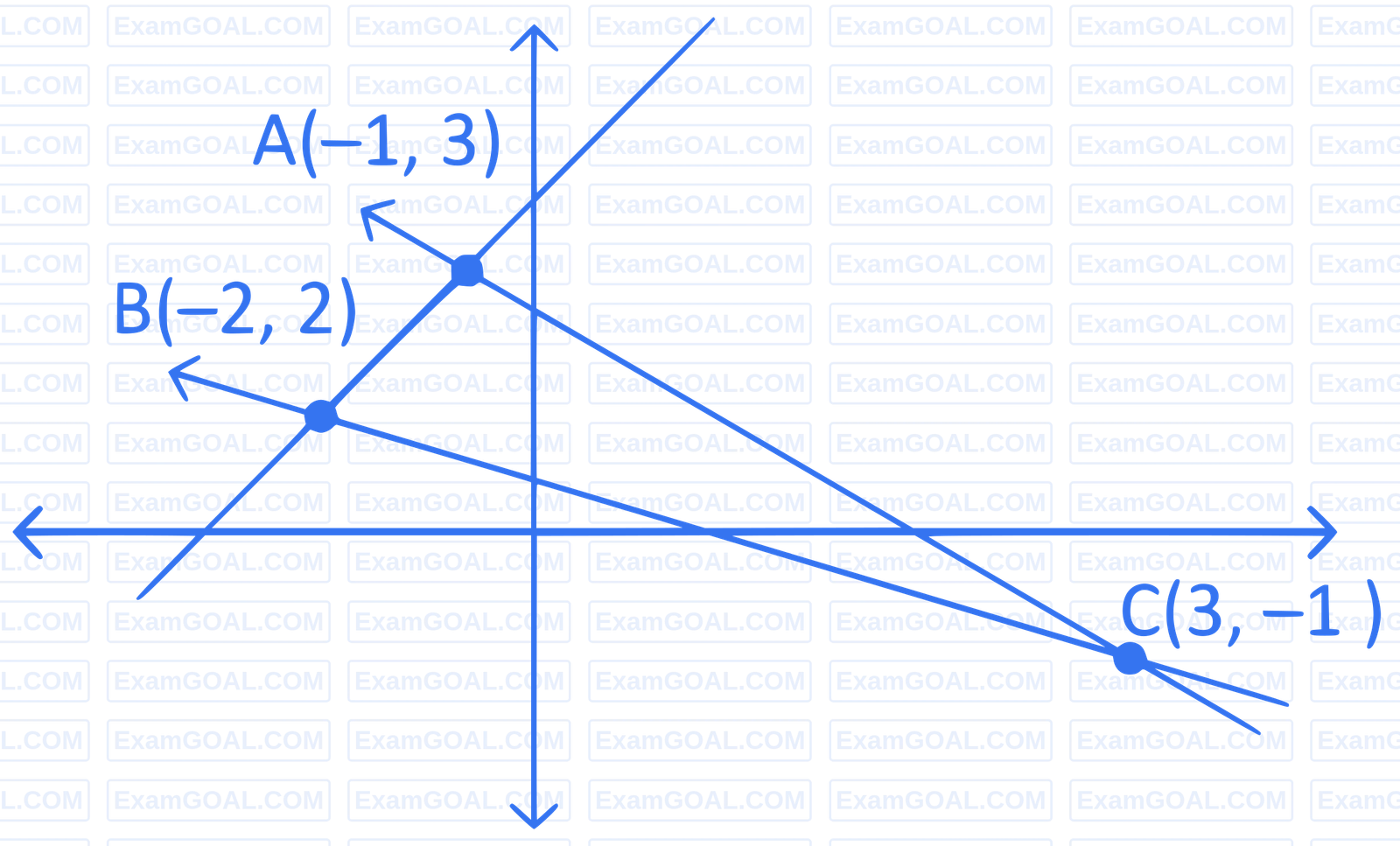 JEE Main 2024 (Online) 4th April Morning Shift Mathematics - Straight Lines and Pair of Straight Lines Question 33 English Explanation