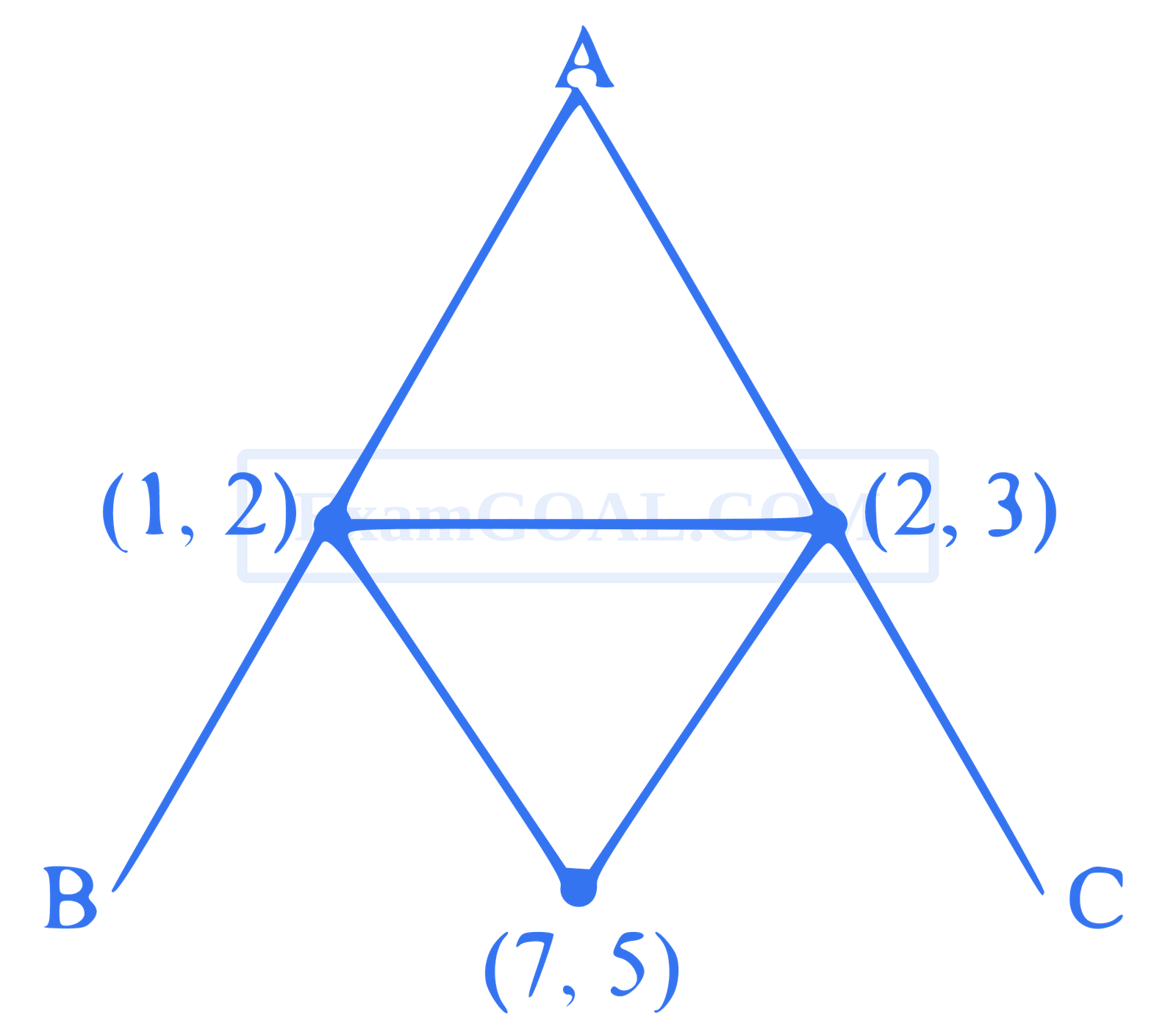 JEE Main 2021 (Online) 1st September Evening Shift Mathematics - Straight Lines and Pair of Straight Lines Question 81 English Explanation