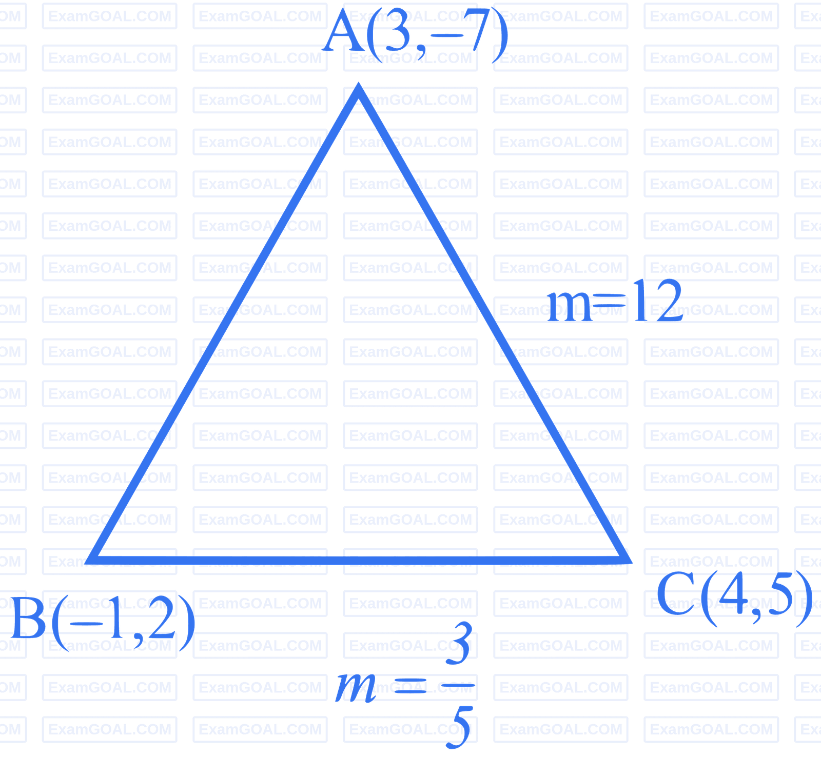 JEE Main 2023 (Online) 15th April Morning Shift Mathematics - Straight Lines and Pair of Straight Lines Question 55 English Explanation