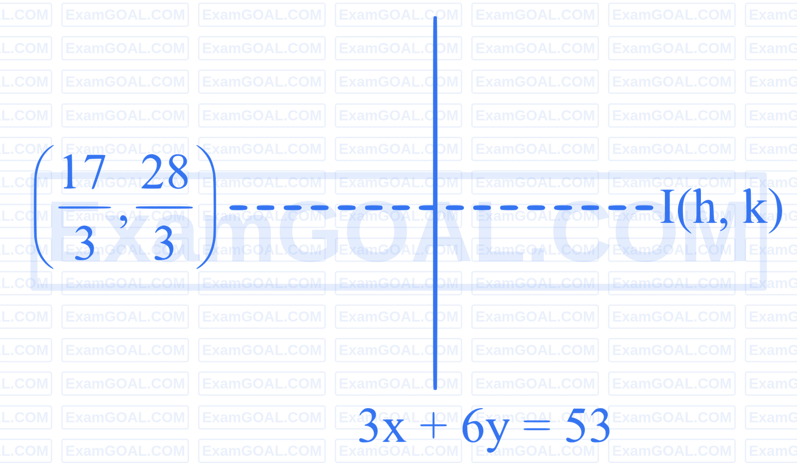 JEE Main 2025 (Online) 29th January Morning Shift Mathematics - Straight Lines and Pair of Straight Lines Question 24 English Explanation 2