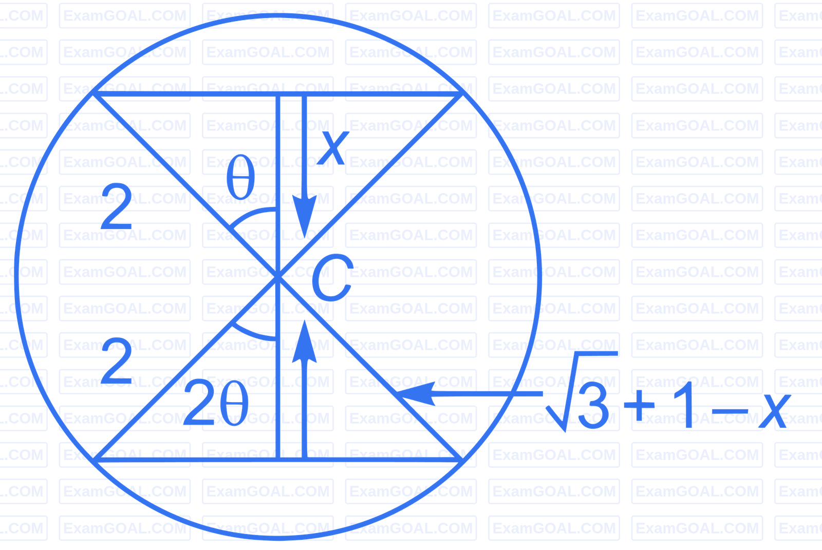 IIT-JEE 2010 Paper 2 Offline Mathematics - Trigonometric Functions & Equations Question 63 English Explanation