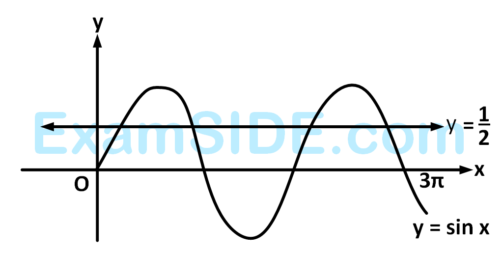 AIEEE 2006 Mathematics - Trigonometric Equations Question 57 English Explanation