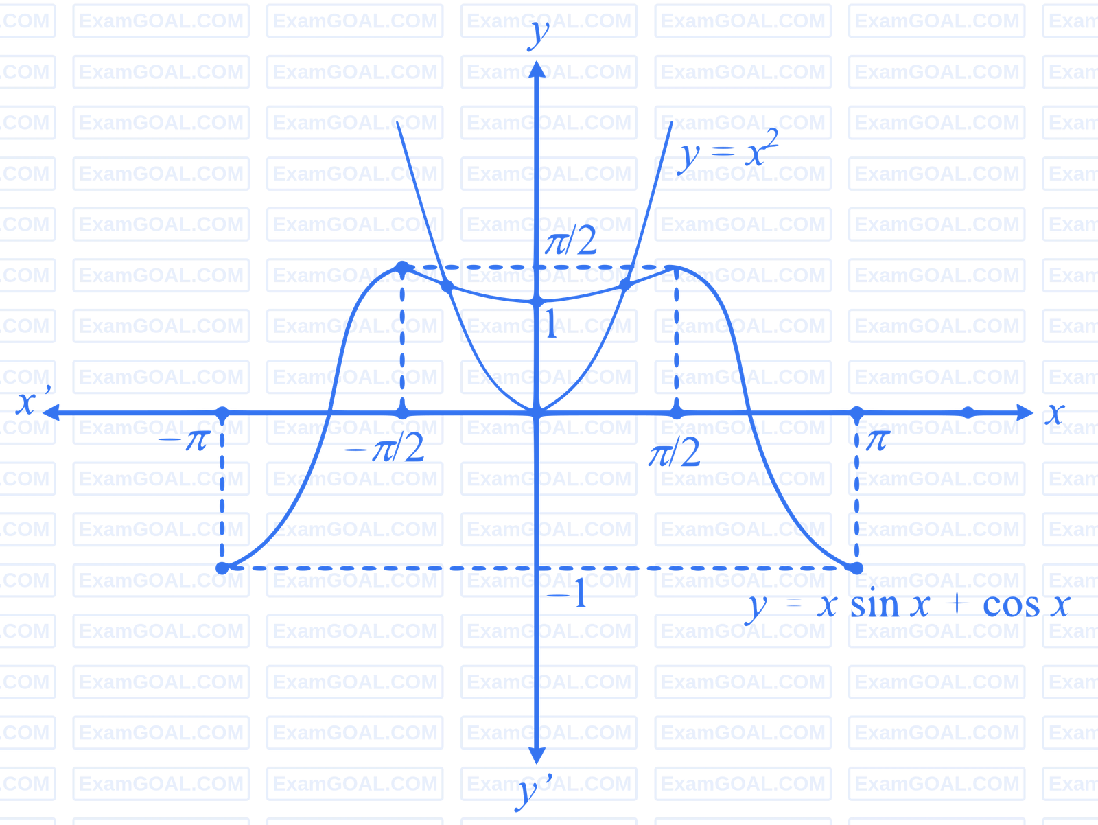 JEE Advanced 2013 Paper 1 Offline Mathematics - Trigonometric Functions & Equations Question 41 English Explanation 3