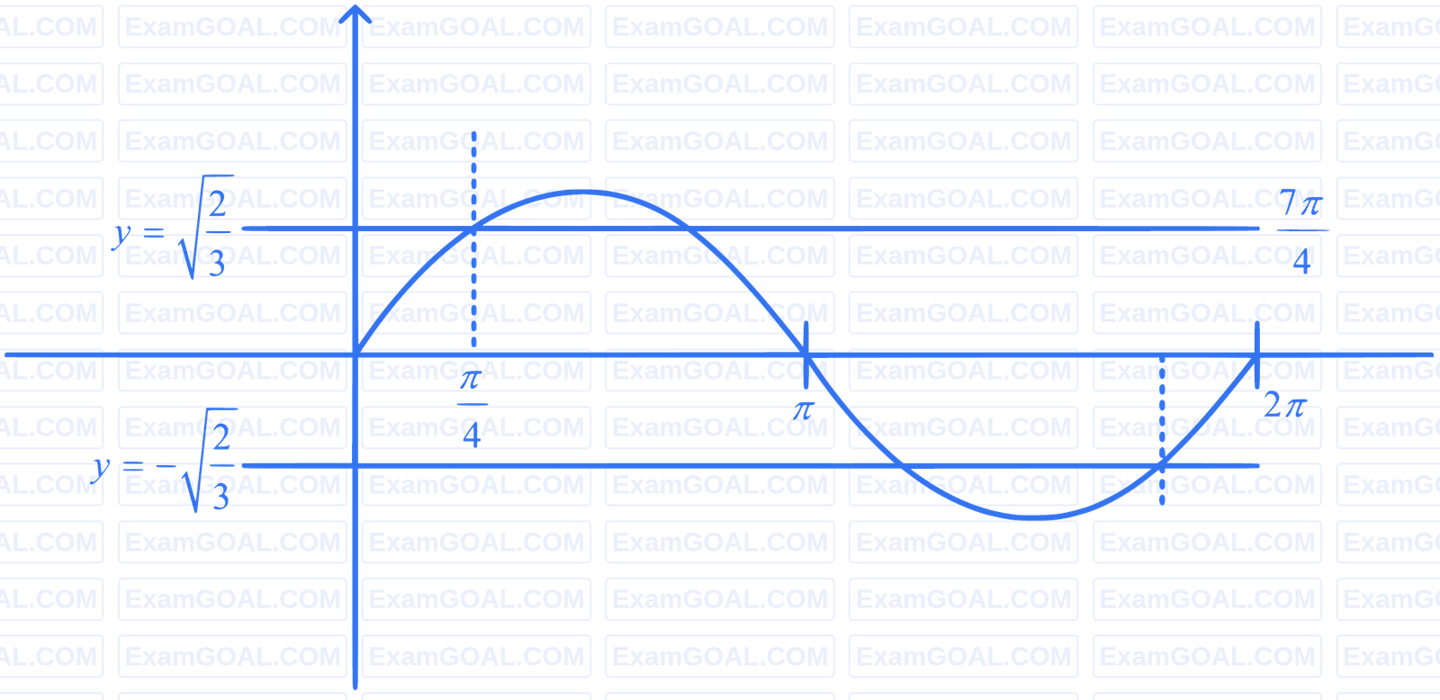 JEE Main 2022 (Online) 25th June Morning Shift Mathematics - Trigonometric Equations Question 31 English Explanation
