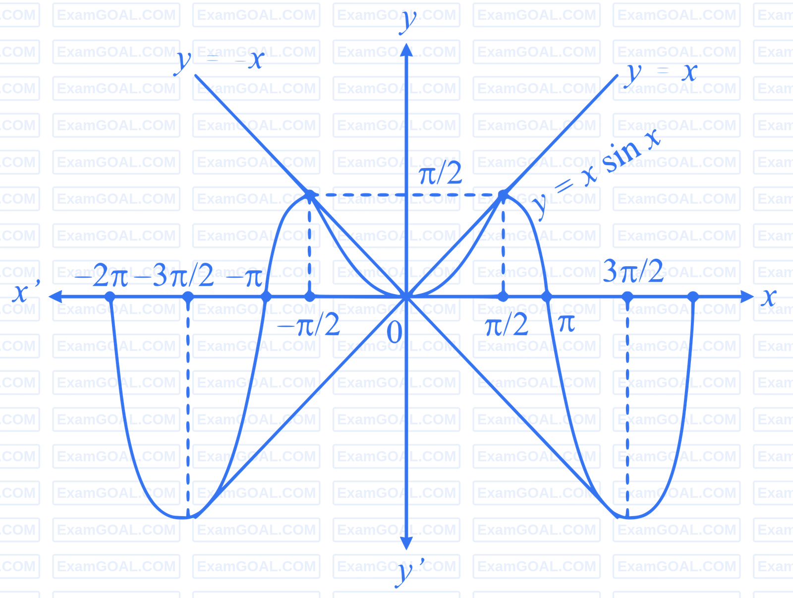 JEE Advanced 2013 Paper 1 Offline Mathematics - Trigonometric Functions & Equations Question 41 English Explanation 1