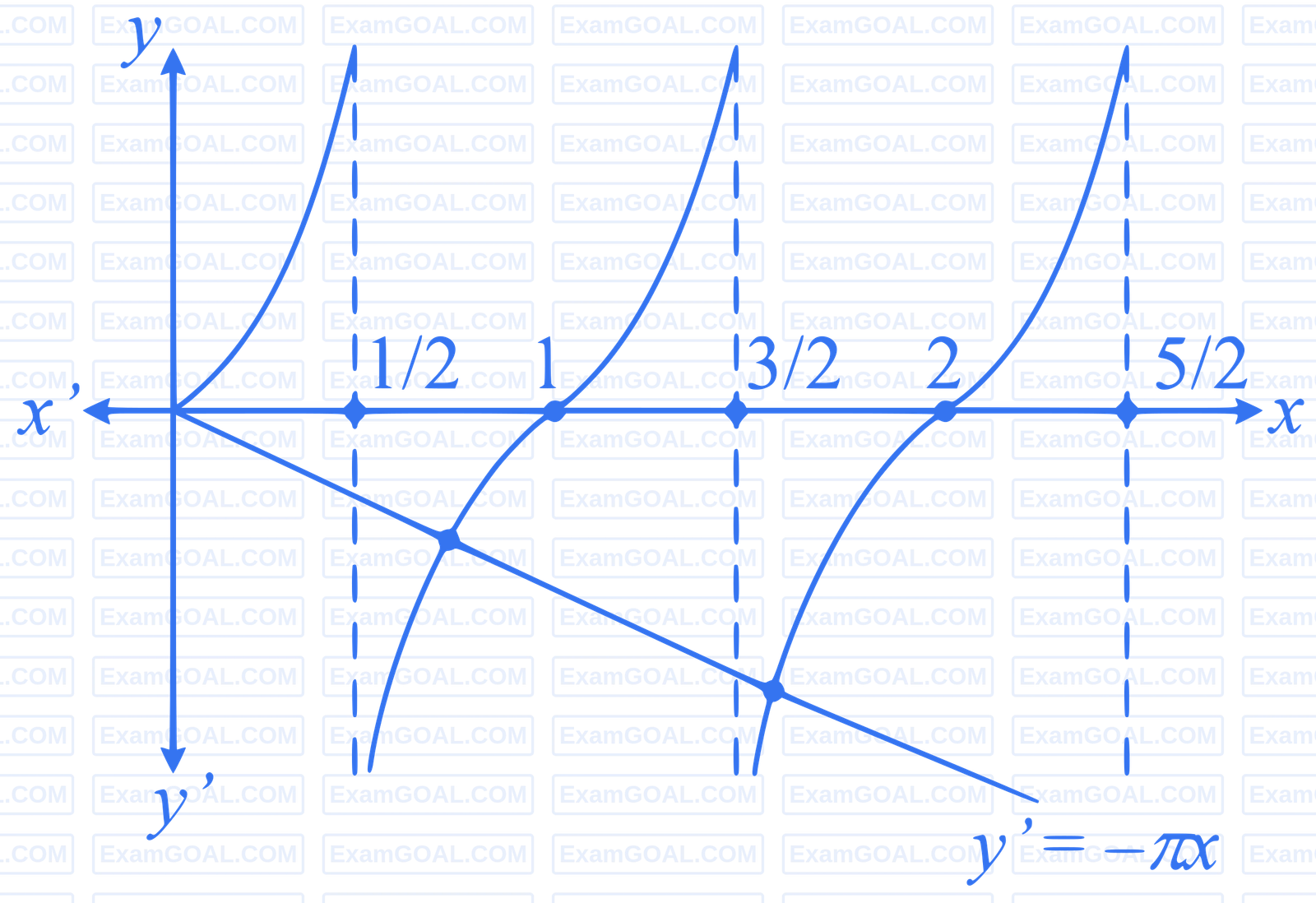 JEE Advanced 2013 Paper 1 Offline Mathematics - Trigonometric Functions & Equations Question 40 English Explanation