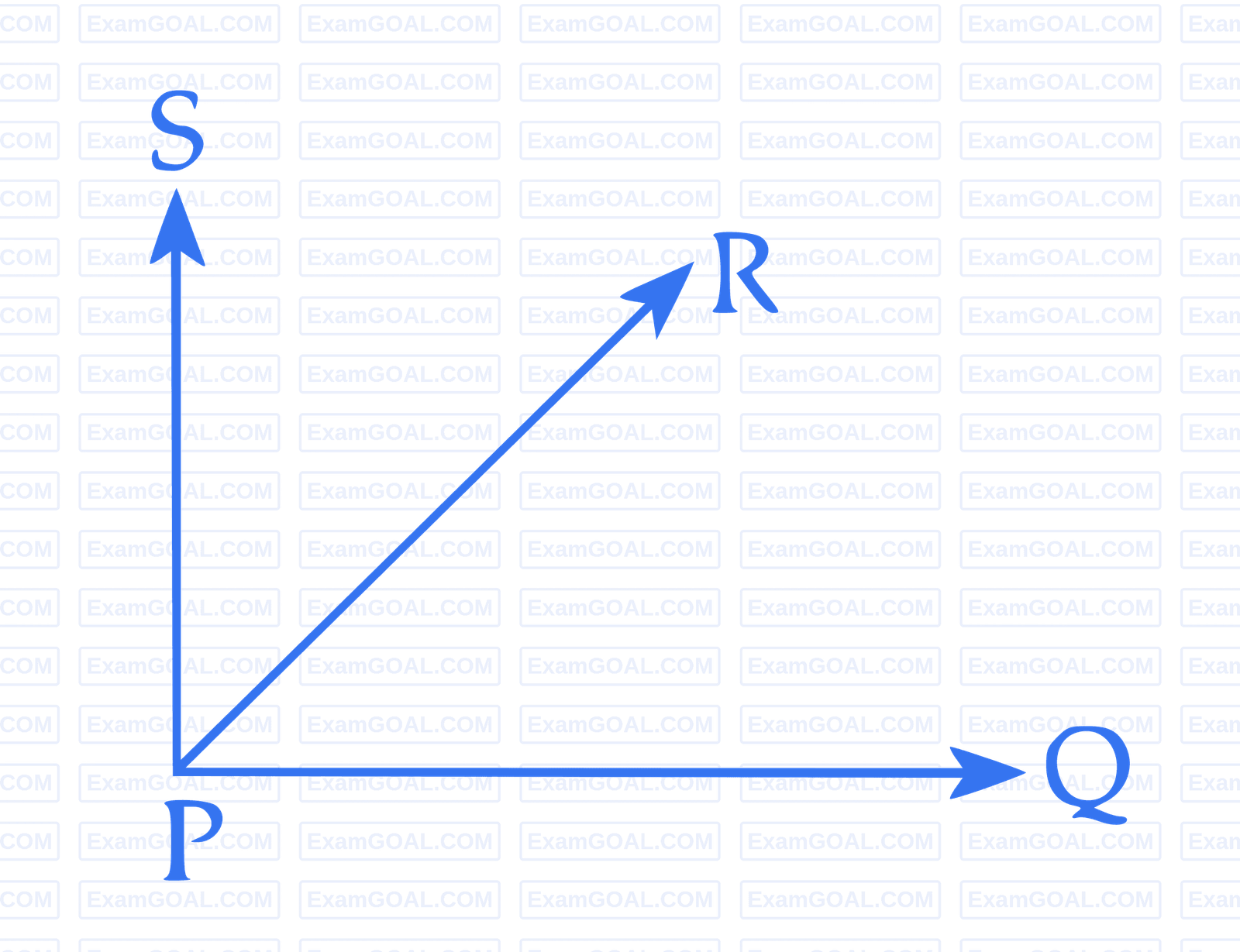 JEE Advanced 2023 Paper 2 Online Mathematics - Vector Algebra Question 8 English Explanation 1