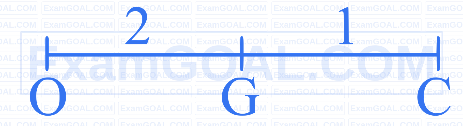 JEE Main 2025 (Online) 24th January Evening Shift Mathematics - Vector Algebra Question 29 English Explanation