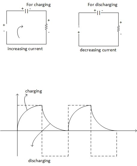 JEE Main 2021 (Online) 16th March Morning Shift Physics - Alternating Current Question 126 English Explanation