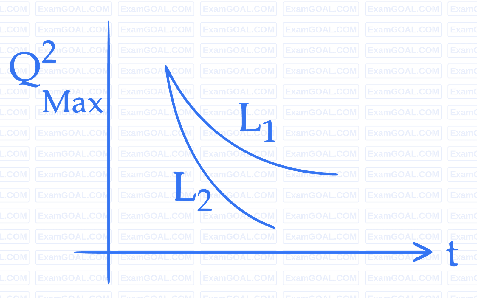 JEE Main 2015 (Offline) Physics - Alternating Current Question 163 English Option 3