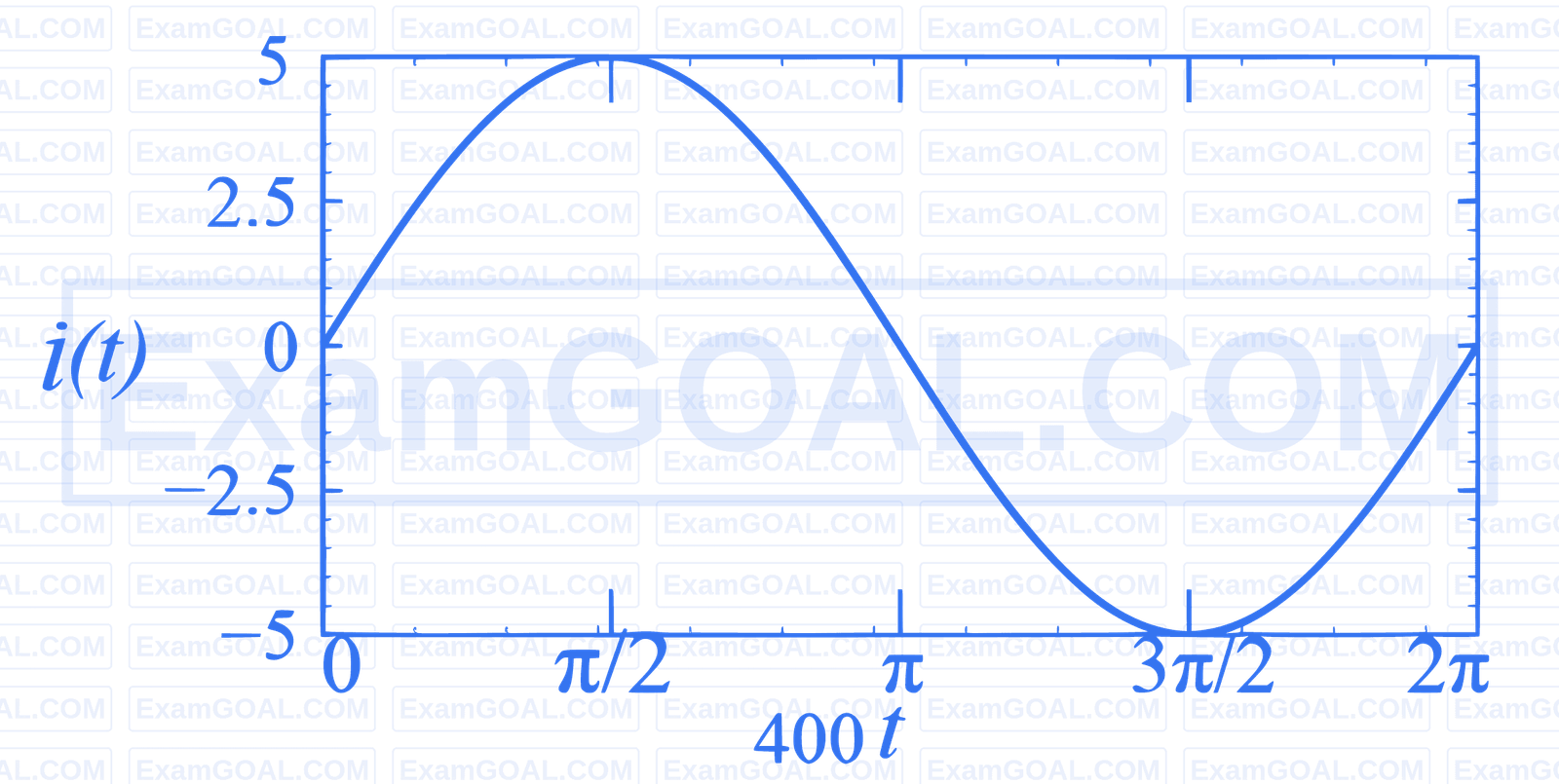 JEE Advanced 2025 Paper 1 Online Physics - Alternating Current Question 4 English 3