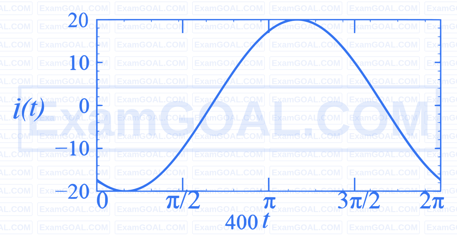 JEE Advanced 2025 Paper 1 Online Physics - Alternating Current Question 4 English 9