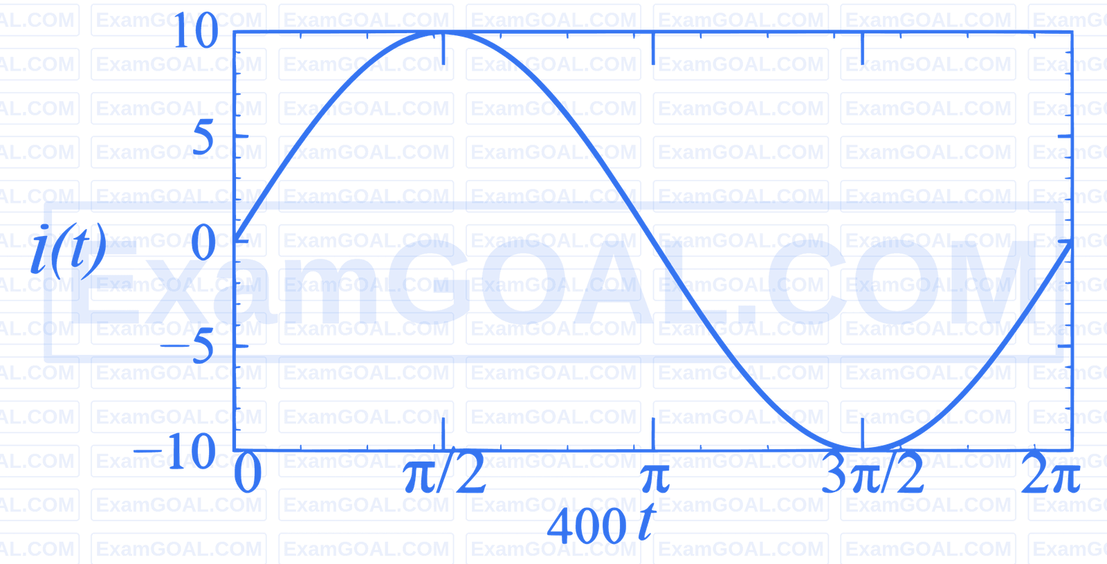 JEE Advanced 2025 Paper 1 Online Physics - Alternating Current Question 4 English 7