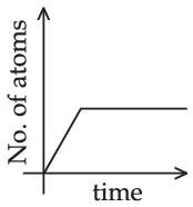 JEE Main 2021 (Online) 31st August Morning Shift Physics - Atoms and Nuclei Question 156 English Option 1