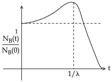 JEE Main 2021 (Online) 26th August Evening Shift Physics - Atoms and Nuclei Question 159 English Option 2