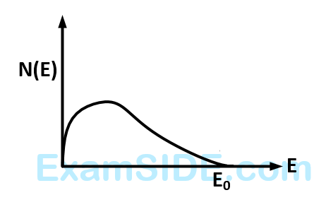 AIEEE 2006 Physics - Atoms and Nuclei Question 245 English Option 3