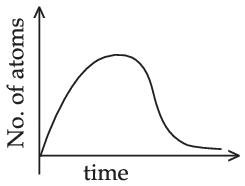 JEE Main 2021 (Online) 31st August Morning Shift Physics - Atoms and Nuclei Question 156 English Option 4
