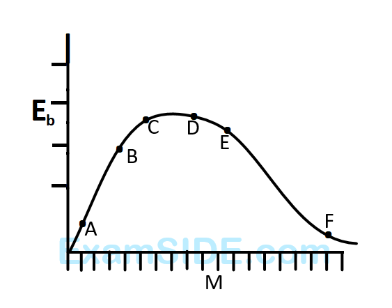 AIEEE 2009 Physics - Atoms and Nuclei Question 244 English