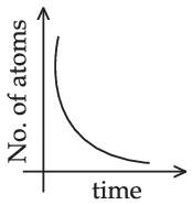 JEE Main 2021 (Online) 31st August Morning Shift Physics - Atoms and Nuclei Question 156 English Option 2
