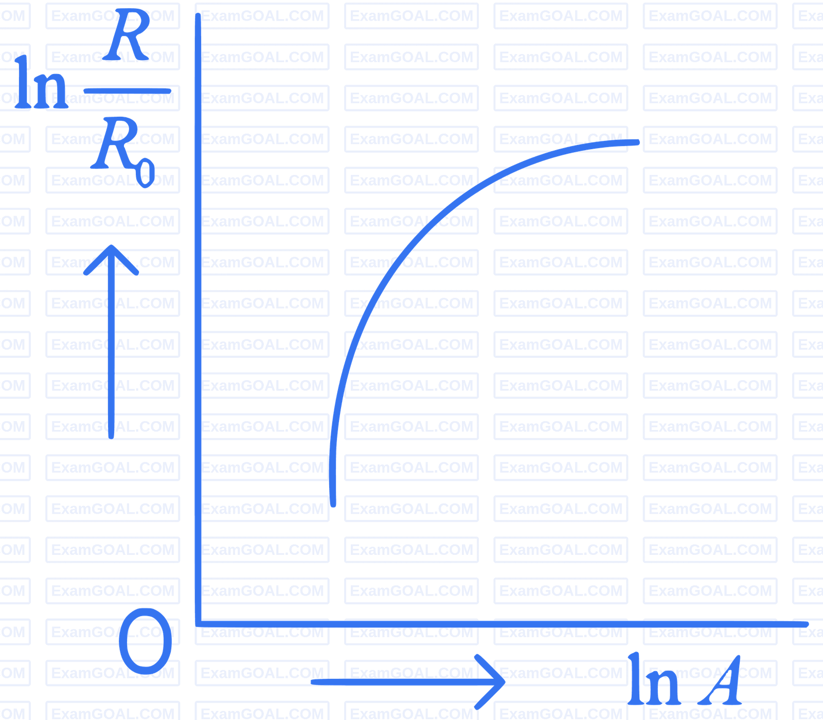 JEE Main 2022 (Online) 25th June Evening Shift Physics - Atoms and Nuclei Question 143 English Option 3