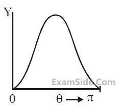 JEE Main 2020 (Online) 8th January Morning Slot Physics - Atoms and Nuclei Question 205 English Option 2