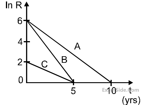 JEE Main 2020 (Online) 5th September Morning Slot Physics - Atoms and Nuclei Question 195 English