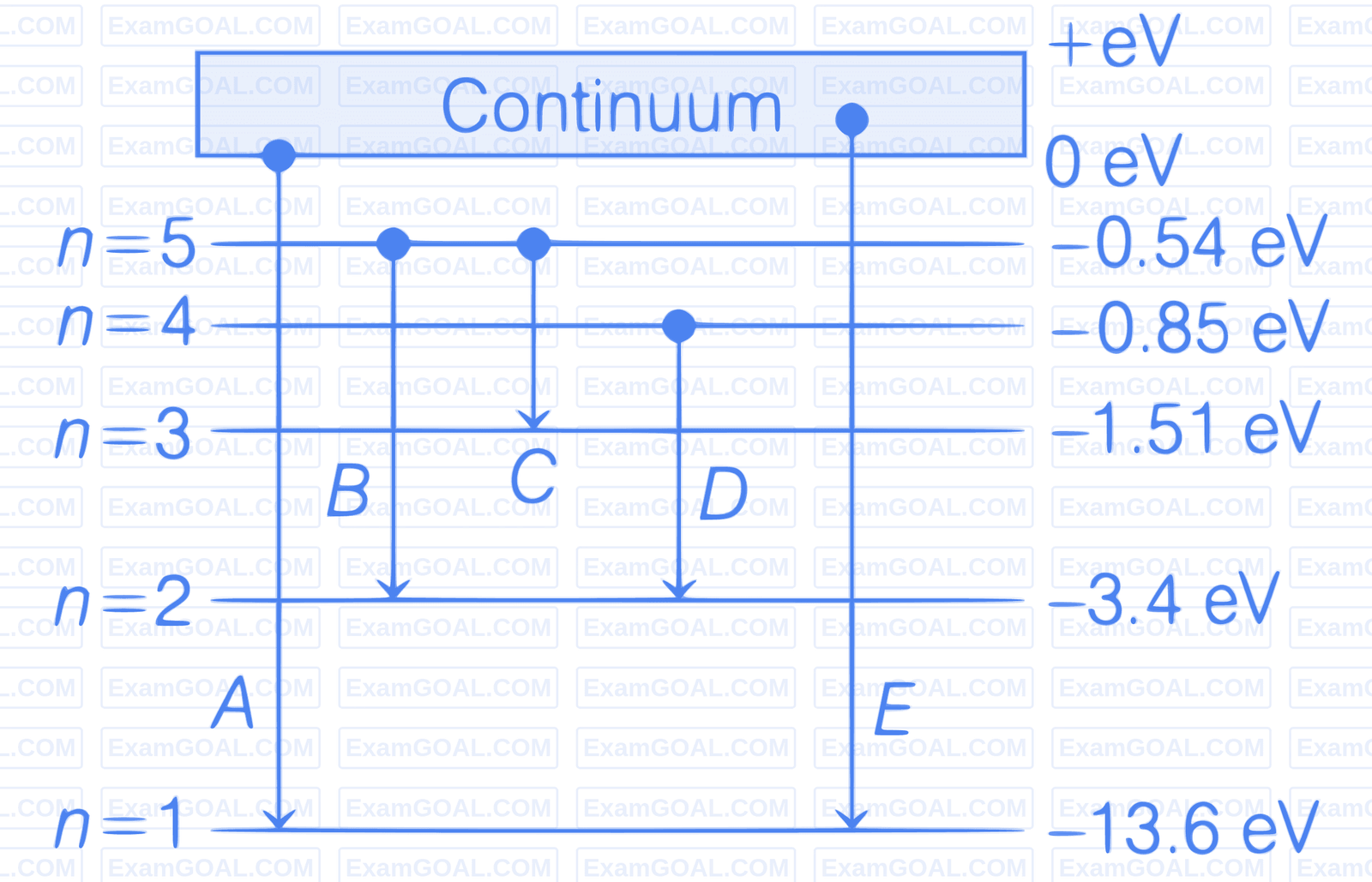 JEE Main 2021 (Online) 24th February Morning Shift Physics - Atoms and Nuclei Question 190 English