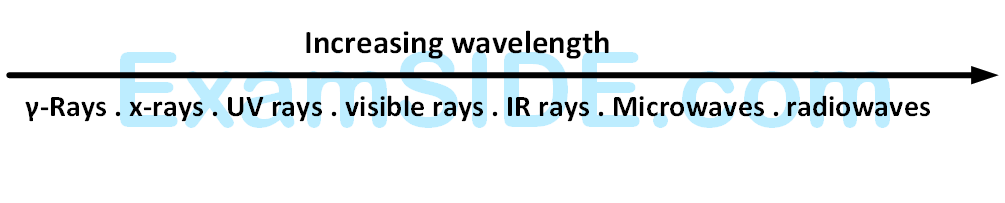 AIEEE 2003 Physics - Atoms and Nuclei Question 286 English Explanation