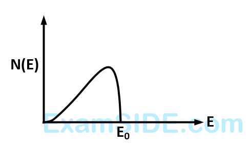 AIEEE 2006 Physics - Atoms and Nuclei Question 245 English Option 1