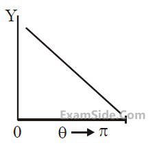 JEE Main 2020 (Online) 8th January Morning Slot Physics - Atoms and Nuclei Question 205 English Option 1
